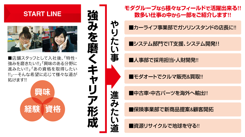 強みを磨くキャリア形成